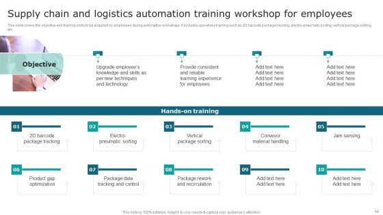 Streamlining Operations With Supply Chain Automation Ppt PowerPoint Presentation Complete Deck With Slides