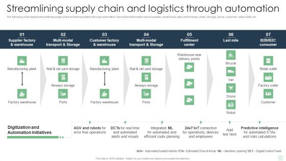 Streamlining Supply Chain And Logistics Through Automation Automated Manufacturing Process Deployment Brochure PDF