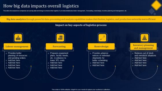 Streamlining Supply Chains With Iot In Logistics Ppt PowerPoint Presentation Complete Deck With Slides