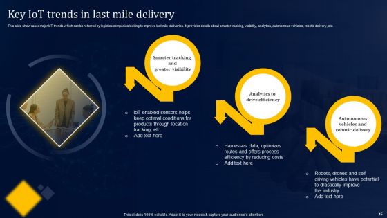 Streamlining Supply Chains With Iot In Logistics Ppt PowerPoint Presentation Complete Deck With Slides