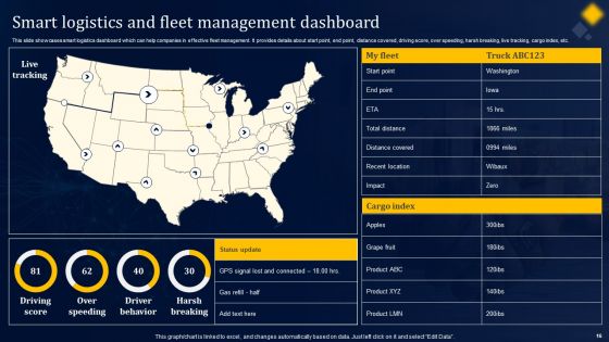 Streamlining Supply Chains With Iot In Logistics Ppt PowerPoint Presentation Complete Deck With Slides