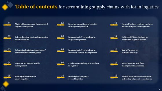 Streamlining Supply Chains With Iot In Logistics Ppt PowerPoint Presentation Complete Deck With Slides