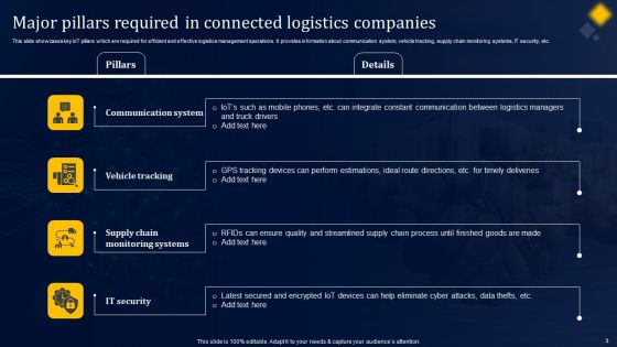 Streamlining Supply Chains With Iot In Logistics Ppt PowerPoint Presentation Complete Deck With Slides