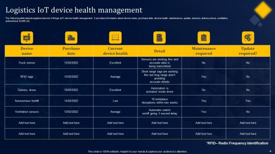 Streamlining Supply Chains With Iot In Logistics Ppt PowerPoint Presentation Complete Deck With Slides