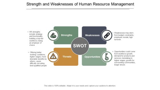 Strength And Weaknesses Of Human Resource Management Ppt Powerpoint Presentation Gallery Microsoft