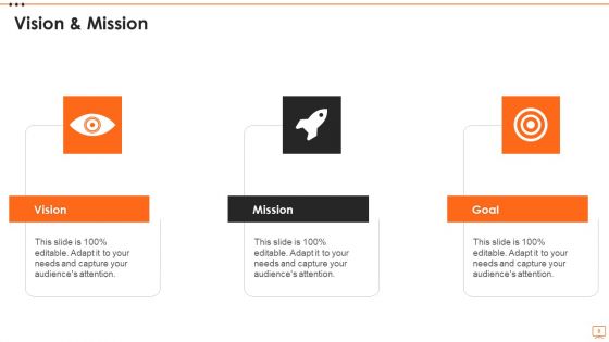 Strength Opportunities Aspiration And Result Model Ppt PowerPoint Presentation Complete Deck With Slides