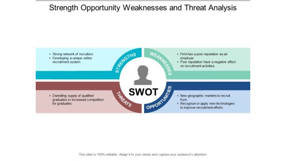 Strength Opportunity Weaknesses And Threat Analysis Ppt Powerpoint Presentation Visual Aids Files