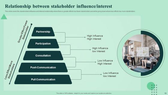 Strengthen And Manage Relationships With Stakeholders Ppt PowerPoint Presentation Complete Deck With Slides
