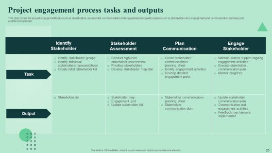 Strengthen And Manage Relationships With Stakeholders Ppt PowerPoint Presentation Complete Deck With Slides