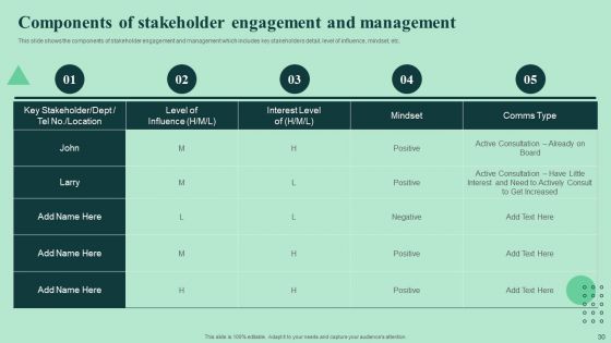 Strengthen And Manage Relationships With Stakeholders Ppt PowerPoint Presentation Complete Deck With Slides