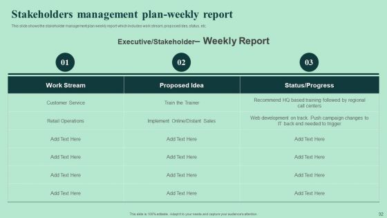 Strengthen And Manage Relationships With Stakeholders Ppt PowerPoint Presentation Complete Deck With Slides