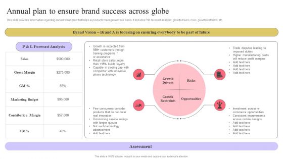 Strengthen Customer Relation Annual Plan To Ensure Brand Success Across Globe Infographics PDF
