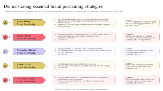 Strengthen Customer Relation Demonstrating Essential Brand Positioning Strategies Portrait PDF