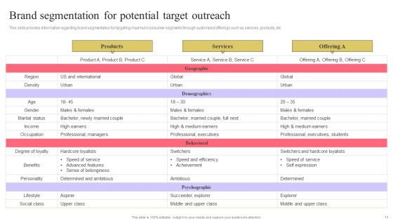 Strengthen Customer Relation Through Brand Administration Ppt PowerPoint Presentation Complete Deck With Slides