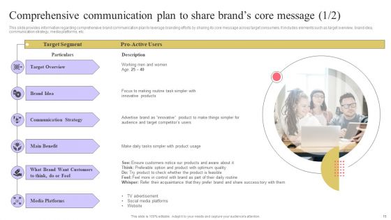 Strengthen Customer Relation Through Brand Administration Ppt PowerPoint Presentation Complete Deck With Slides