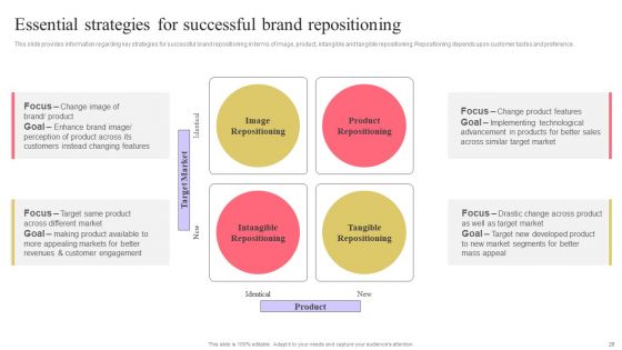 Strengthen Customer Relation Through Brand Administration Ppt PowerPoint Presentation Complete Deck With Slides