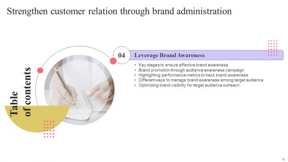 Strengthen Customer Relation Through Brand Administration Ppt PowerPoint Presentation Complete Deck With Slides