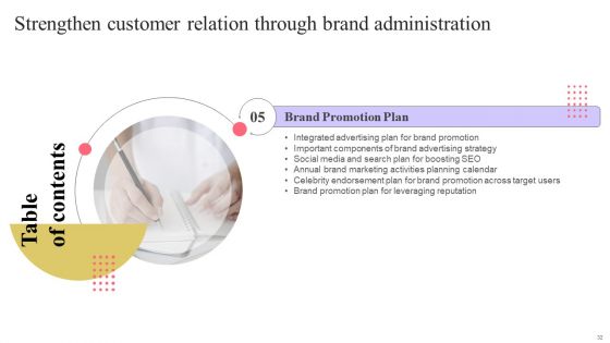 Strengthen Customer Relation Through Brand Administration Ppt PowerPoint Presentation Complete Deck With Slides