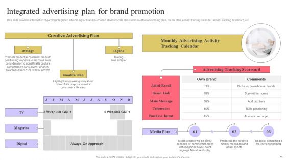 Strengthen Customer Relation Through Brand Administration Ppt PowerPoint Presentation Complete Deck With Slides