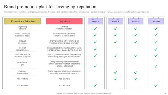 Strengthen Customer Relation Through Brand Administration Ppt PowerPoint Presentation Complete Deck With Slides