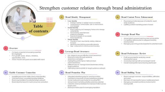 Strengthen Customer Relation Through Brand Administration Ppt PowerPoint Presentation Complete Deck With Slides