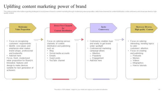 Strengthen Customer Relation Through Brand Administration Ppt PowerPoint Presentation Complete Deck With Slides