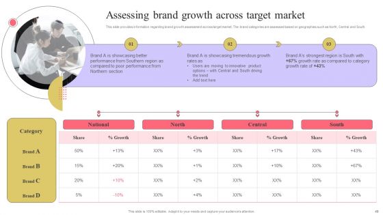 Strengthen Customer Relation Through Brand Administration Ppt PowerPoint Presentation Complete Deck With Slides