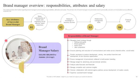 Strengthen Customer Relation Through Brand Administration Ppt PowerPoint Presentation Complete Deck With Slides