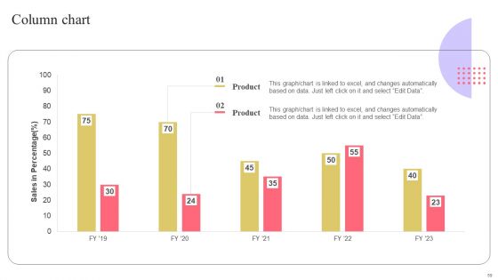 Strengthen Customer Relation Through Brand Administration Ppt PowerPoint Presentation Complete Deck With Slides