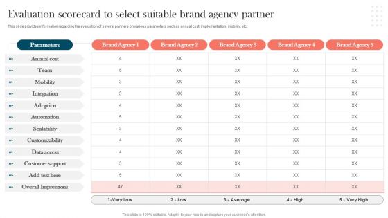 Strengthening Brand Evaluation Scorecard To Select Suitable Brand Agency Partner Formats PDF Strengthening Brand Evaluation Scorecard To Select Suitable Brand Agency Partner Formats PDF