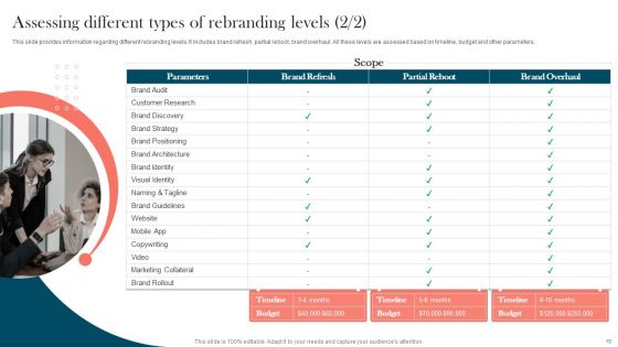 Strengthening Brand For Success Ppt PowerPoint Presentation Complete Deck With Slides