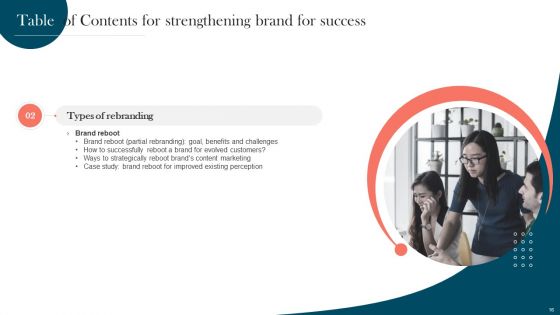 Strengthening Brand For Success Ppt PowerPoint Presentation Complete Deck With Slides