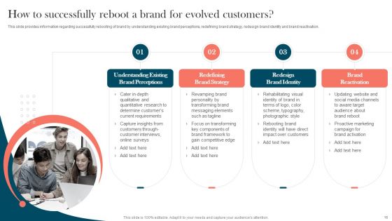 Strengthening Brand For Success Ppt PowerPoint Presentation Complete Deck With Slides