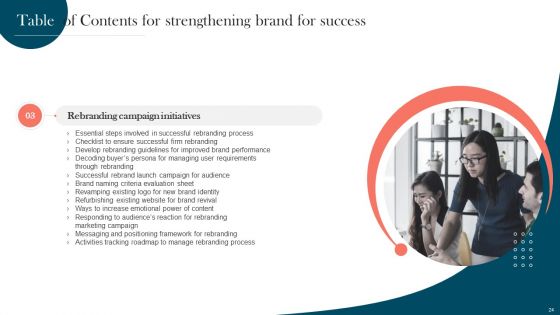 Strengthening Brand For Success Ppt PowerPoint Presentation Complete Deck With Slides