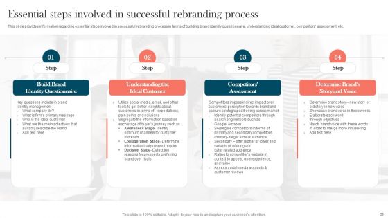 Strengthening Brand For Success Ppt PowerPoint Presentation Complete Deck With Slides