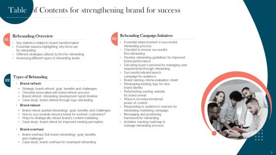 Strengthening Brand For Success Ppt PowerPoint Presentation Complete Deck With Slides