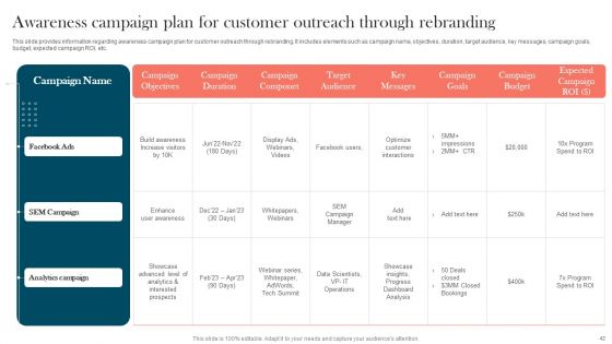 Strengthening Brand For Success Ppt PowerPoint Presentation Complete Deck With Slides