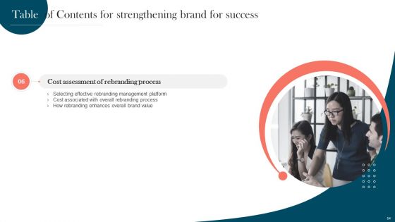 Strengthening Brand For Success Ppt PowerPoint Presentation Complete Deck With Slides