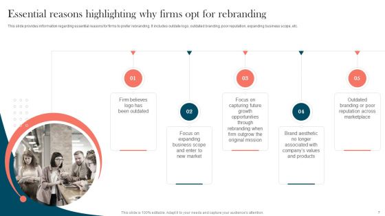 Strengthening Brand For Success Ppt PowerPoint Presentation Complete Deck With Slides