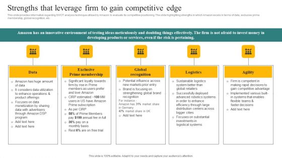 Strengths That Leverage Firm To Gain Competitive Edge Ppt Show Sample PDF Strengths That Leverage Firm To Gain Competitive Edge Ppt Show Sample PDF