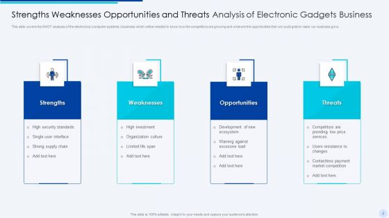 Strengths Weaknesses Opportunities And Threats Analysis Ppt PowerPoint Presentation Complete Deck With Slides