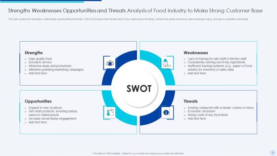 Strengths Weaknesses Opportunities And Threats Analysis Ppt PowerPoint Presentation Complete Deck With Slides