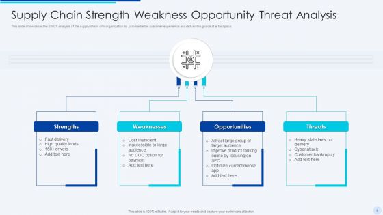 Strengths Weaknesses Opportunities And Threats Analysis Ppt PowerPoint Presentation Complete Deck With Slides