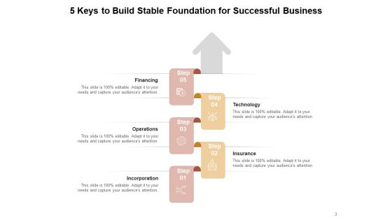 Strong Business Foundation Problem Sales Targets Ppt PowerPoint Presentation Complete Deck
