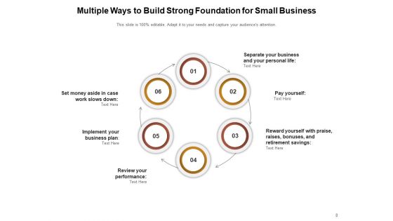 Strong Business Foundation Problem Sales Targets Ppt PowerPoint Presentation Complete Deck