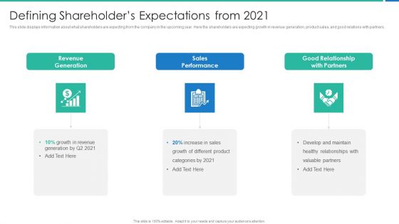 Strong Business Partnership To Ensure Company Success Defining Shareholders Expectations From 2021 Template PDF