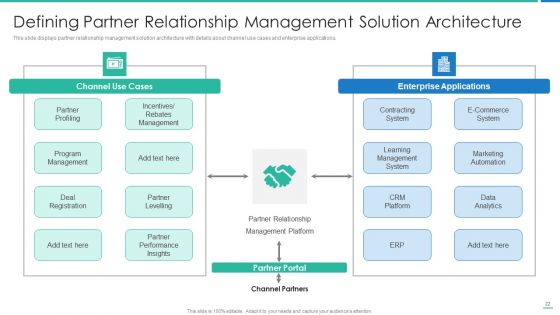 Strong Business Partnership To Ensure Company Success Ppt PowerPoint Presentation Complete Deck With Slides