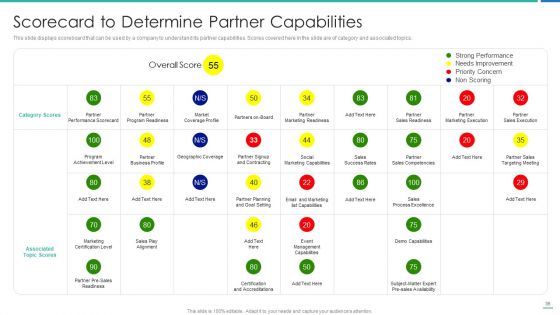 Strong Business Partnership To Ensure Company Success Ppt PowerPoint Presentation Complete Deck With Slides