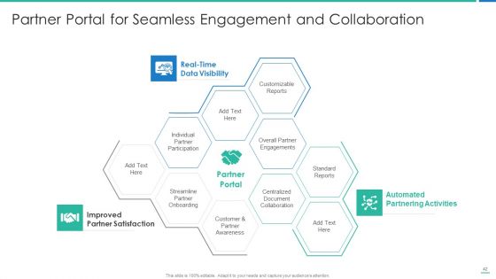 Strong Business Partnership To Ensure Company Success Ppt PowerPoint Presentation Complete Deck With Slides