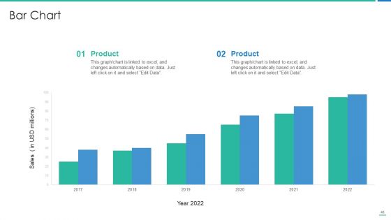 Strong Business Partnership To Ensure Company Success Ppt PowerPoint Presentation Complete Deck With Slides